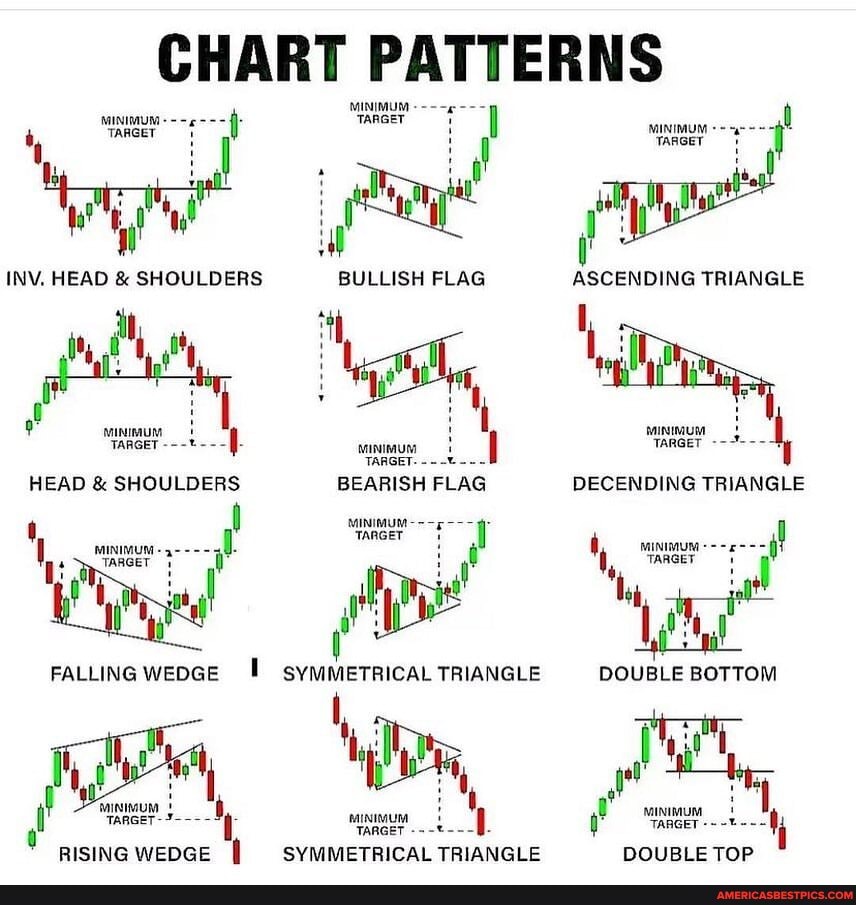 CHART PATTERNS Minimum TARGET INV. HEAD & SHOULDERS ip it it TARGET ...