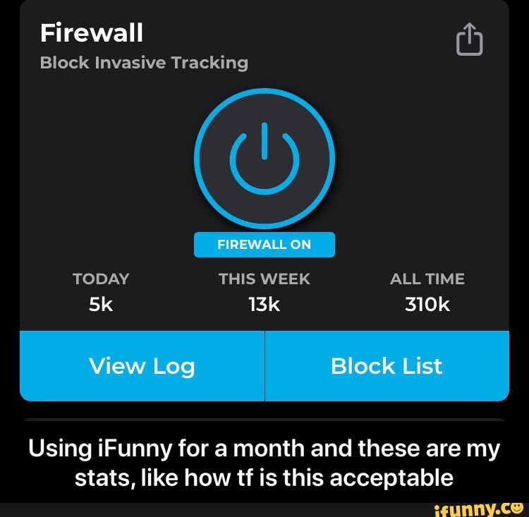 Firewall
Block Invasive Tracking
TODAY THIS WEEK ALL TIME Sk 310k
View Log Block List
Using iFunny for month and these are my stats, like how tf is this acceptable - Using iFunny for a month and these are my stats, like how tf is this acceptable