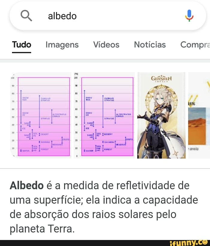 albedo
Tudo Imagens Vídeos Notícias Compr:
Albedo é a medida de refletividade de uma superfície; ela indica a capacidade de absorção dos raios solares pelo planeta Terra.