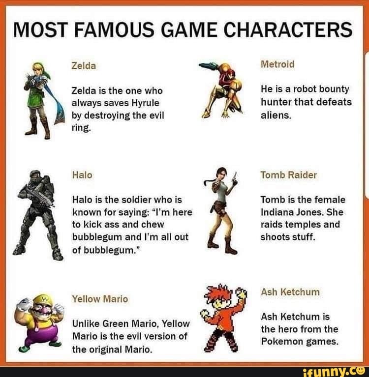 MOST FAMOUS GAME CHARACTERS
Zelda Metroid
Zelda is the one who He is a robot bounty always saves Hyrule hunter that defeats by destroying the evil aliens.
ring.
Halo Tomb Raider
Halo is the soldier who is known for saying: "I'm here to kick ass and chew bubblegum and I'm all out
Tomb is the female
Indiana Jones. She raids temples and shoots stuff.
Halo is the soldier who is known for saying: "I'm here to kick ass and chew bubblegum and I'm all out of bubblegum."
Ash Ketchum is the hero from the
Pokemon games.
Unlike Green Mario, Yellow
Mario is the evil version of the original Mario.
Yellow Mario Ash Ketchum