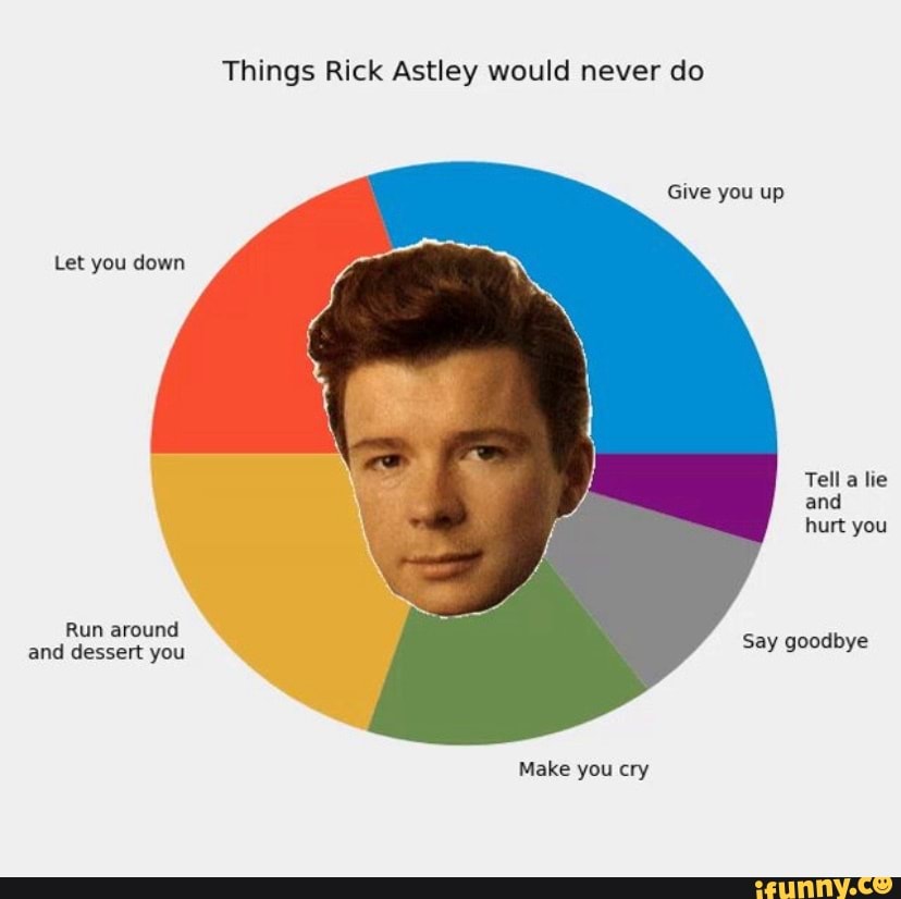 rick astley pie chart