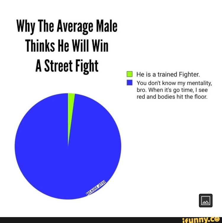 Why The Average Male
Thinks He Will Win
A Street Fight
He is a trained Fighter.
BB You don't know my mentality, bro. When it's go time, I see red and bodies hit the floor.