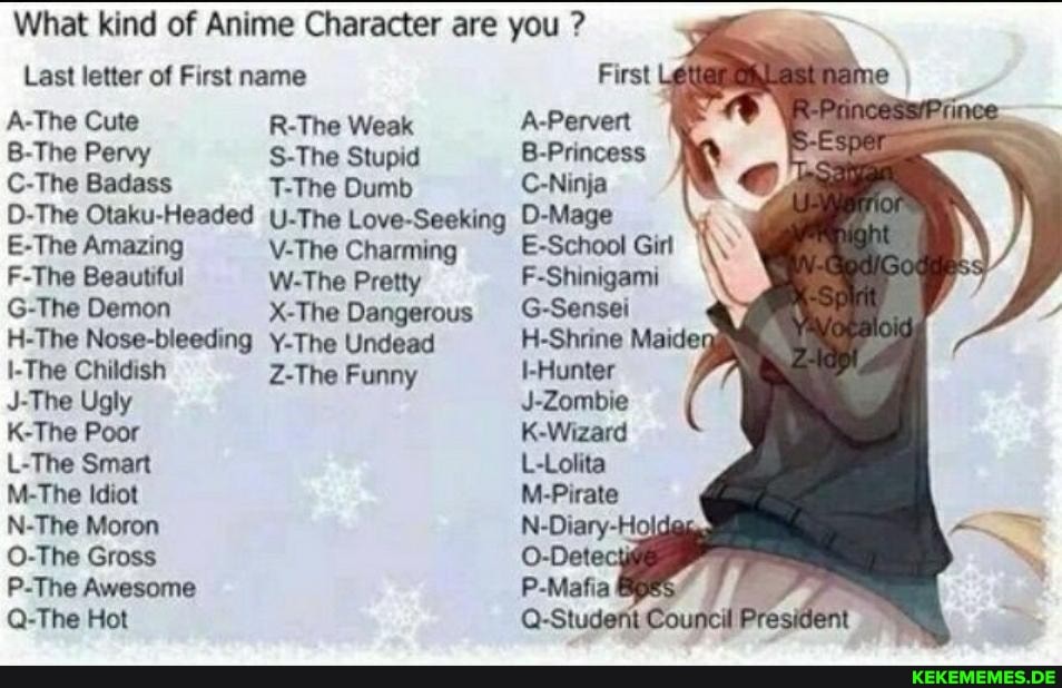 What kind of Anime Character are you ? Last letter of First name First A-The Cut