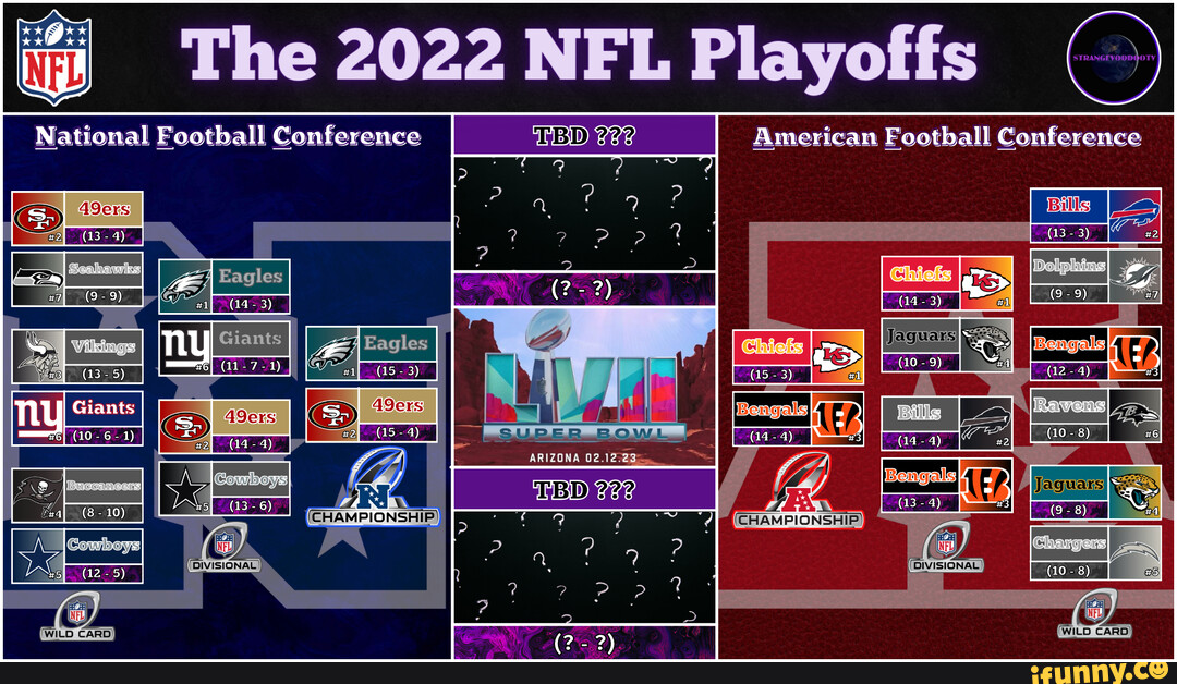 The 2022 NFL Playoffs National Football Conference American Football