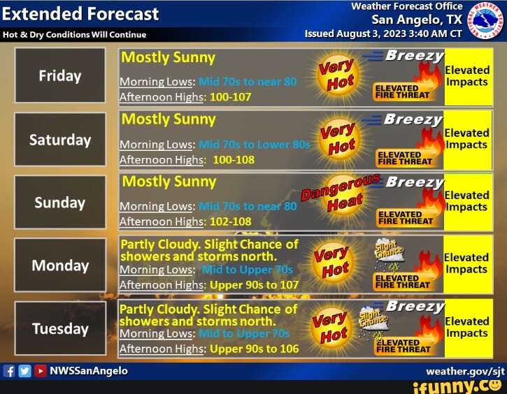 The Breezy Breezy Breezy Breezy Extended Forecast Friday Hot & Dry ...