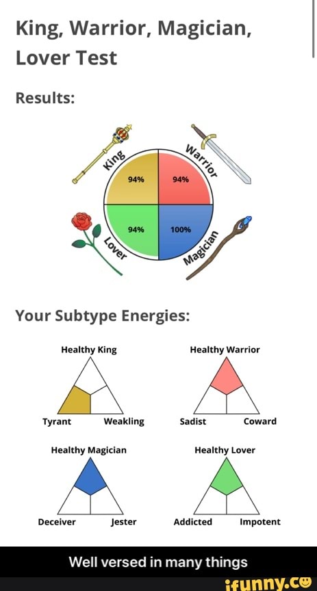 King, Warrior, Magician,
Lover Test
Results:
Your Subtype Energies:
Healthy King Healthy Warrior
Healthy Magician Healthy Lover
Well versed in many things - Well versed in many things