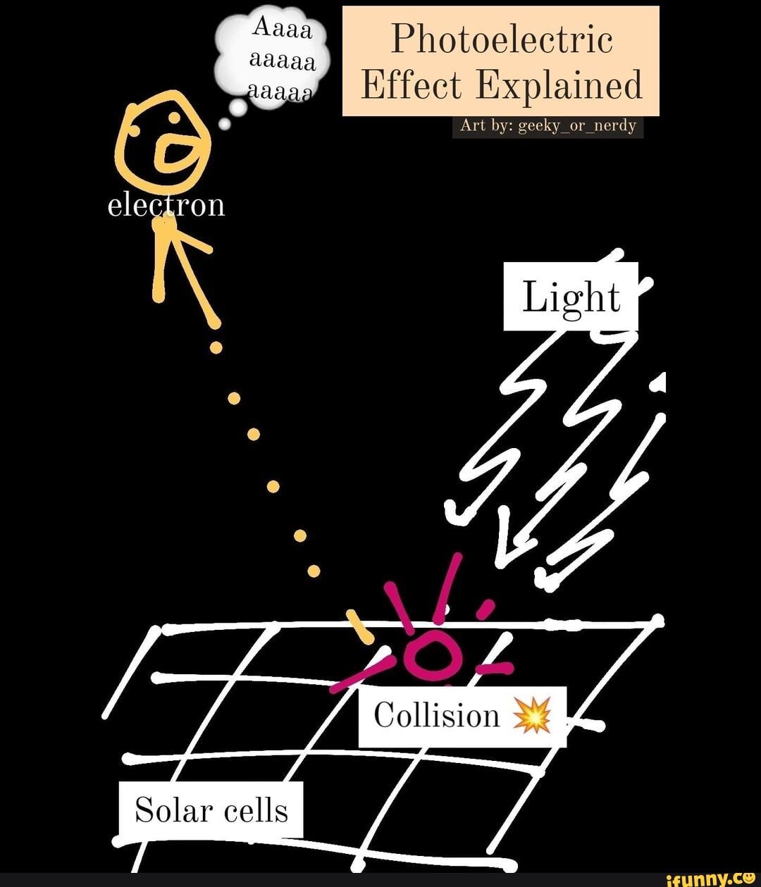 Aaaa Effect Aaaa aaaaa Photoelectric Effect Explained Art by: geeky or nerdy Light ...