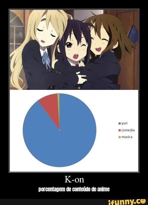 K-on porcentagem de conteúdo de anime
