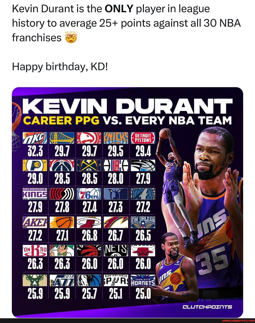 Happy Birthday, Kevin Durant🔥 📌 #DUNK ( H/t @clutchpoints ) - Kevin ...