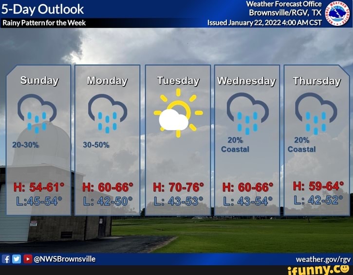 Weather Forecast Office jay 00! TX Rainy Pattern for the Week Issued