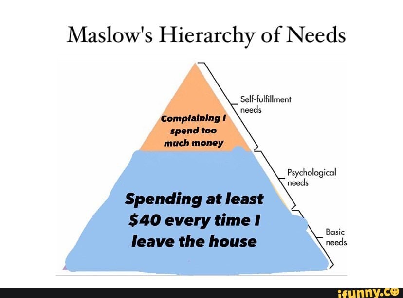 maslow-s-hierarchy-of-needs-self-fulfillment-needs-complaining-spend