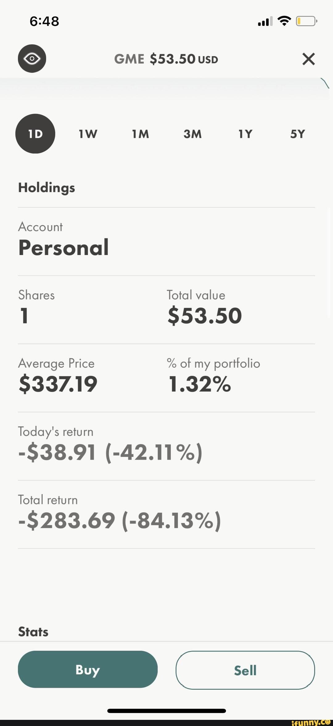 GME $53.50 usp xX BY Holdings
Account
Personal
Shares Total value
$53.50
Average Price % of my portfolio
$337.19 1.32%
Today's return
-$38.91 (-42.11%)
Total return
(-84.13%)
Stats
Buy