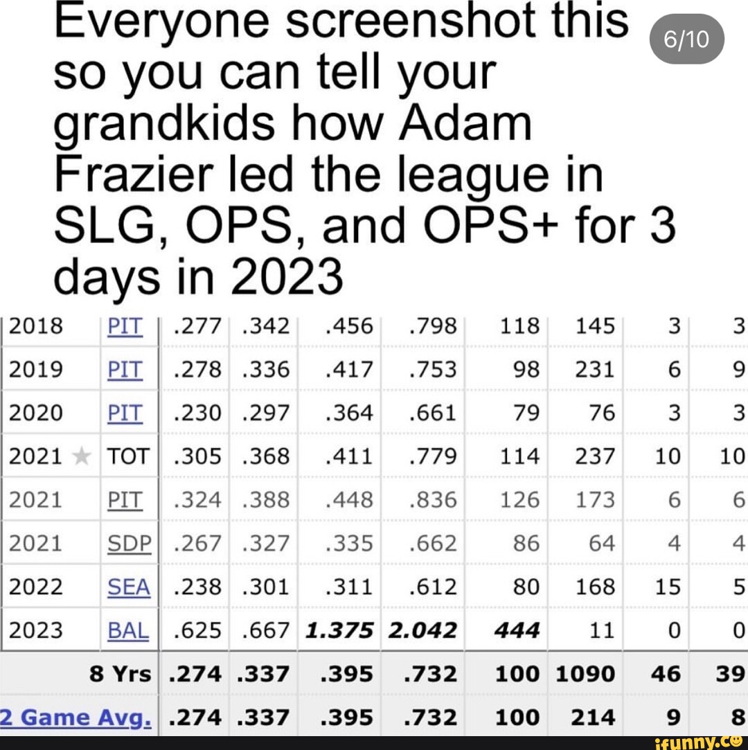 Everyone screensnot this so you can tell your grandkids how Adam Frazier  led the league in