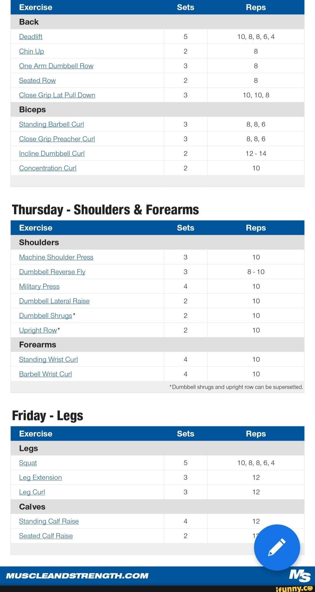 Exercise Back Deadlift Chin Up One Arm Dumbbell Row Seated Row Close ...