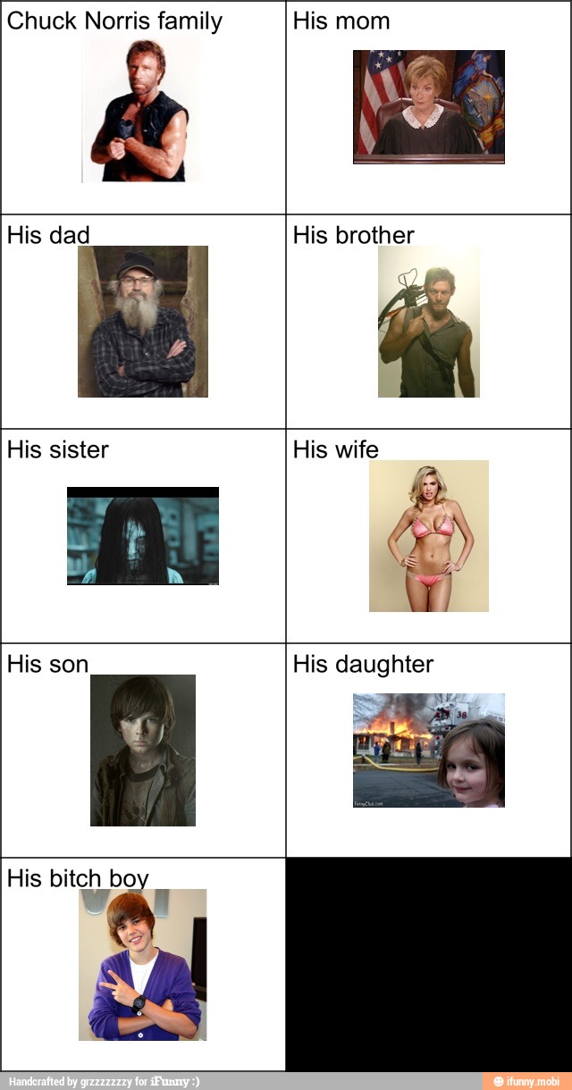 Chuck Norris family His mom
His brother
His wife