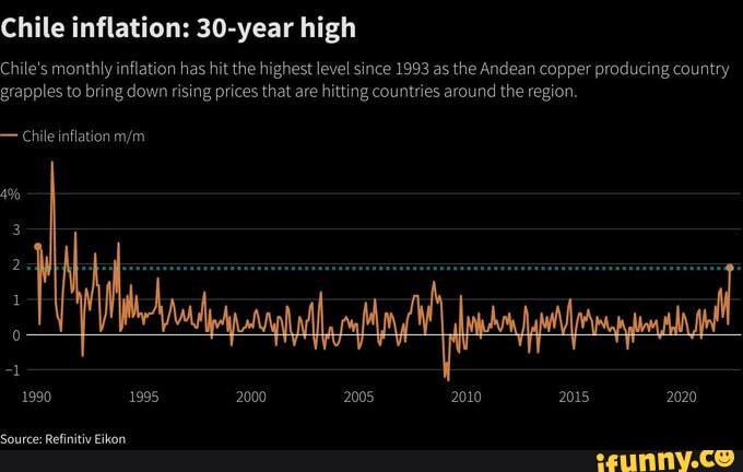 Chile Inflation 30 Year High Chile S Monthly Inflation Has Hit The   06768ed61a7eea739be479e4de123ef933fbef464779e246db9d20196dcc6ea5 1 