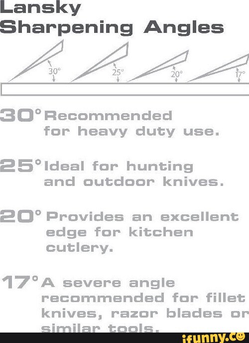 Lansky Sharpening Angles Recommended For Heavy Duty Use Ideal For