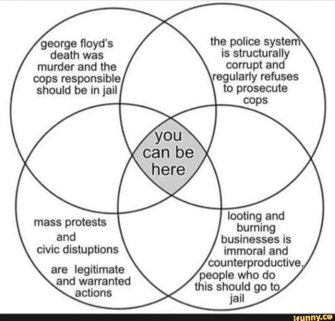 structurally death was
murder and the
cops responsible
should be in jail