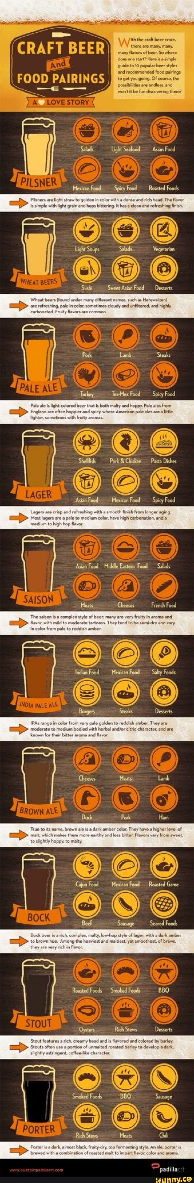 CRAFT BEER FOOD PAIRINGS STORY Salads Light Seafood Asian Food Mesieae Food Spicy Food Raasted