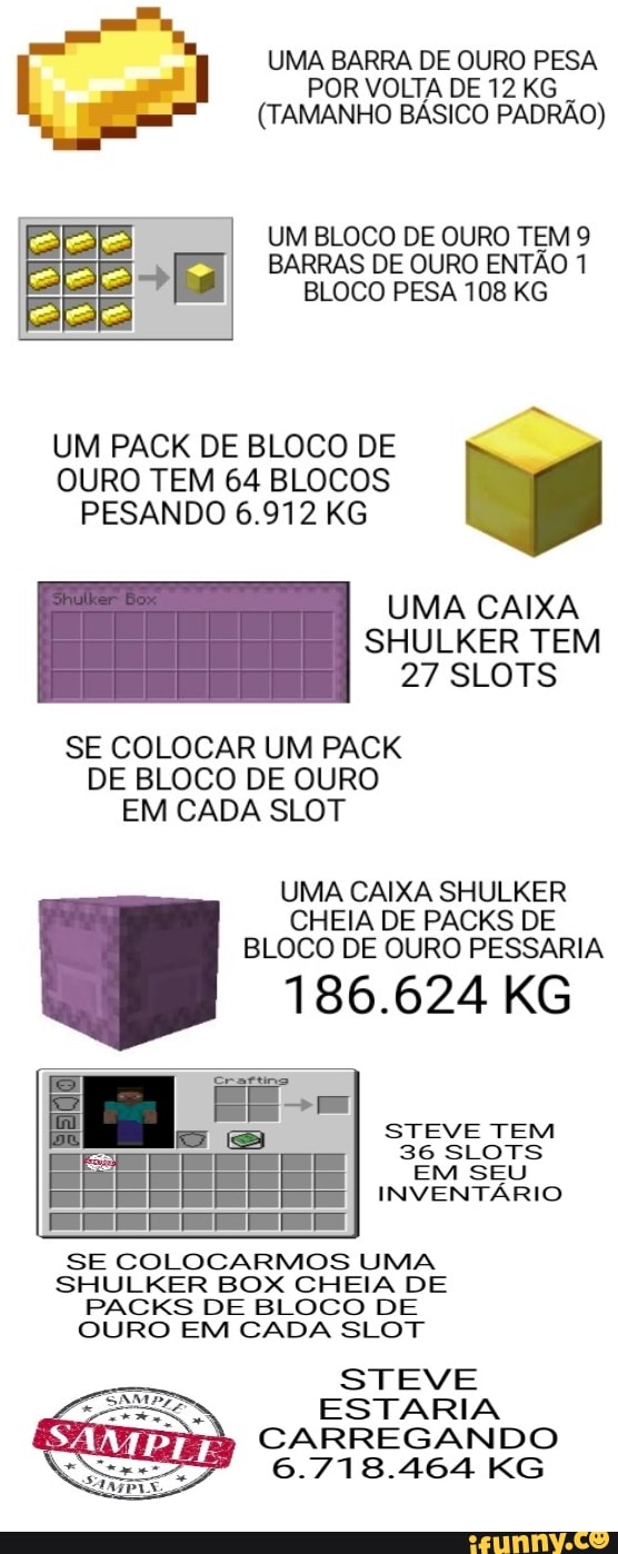 UMA BARRA DE OURO PESA
iii POR VOLTA DE 12 KG
(TAMANHO BASICO PADRAO)
ce cies
Beet
BLOCO PESA 108 KG
a
UM PACK DE BLOCO DE
OURO TEM 64 BLOCOS
PESANDO 6.912 KG
SE COLOCAR UM PACK
DE BLOCO DE OURO
EM CADA SLOT
UMA CAIXA
SHULKER TEM
UMA CAIXA SHULKER
CHEIA DE PACKS DE
BLOCO DE OURO PESSARIA
186.624 KG
STEVE TEM
EM SEU
INVENTARIO