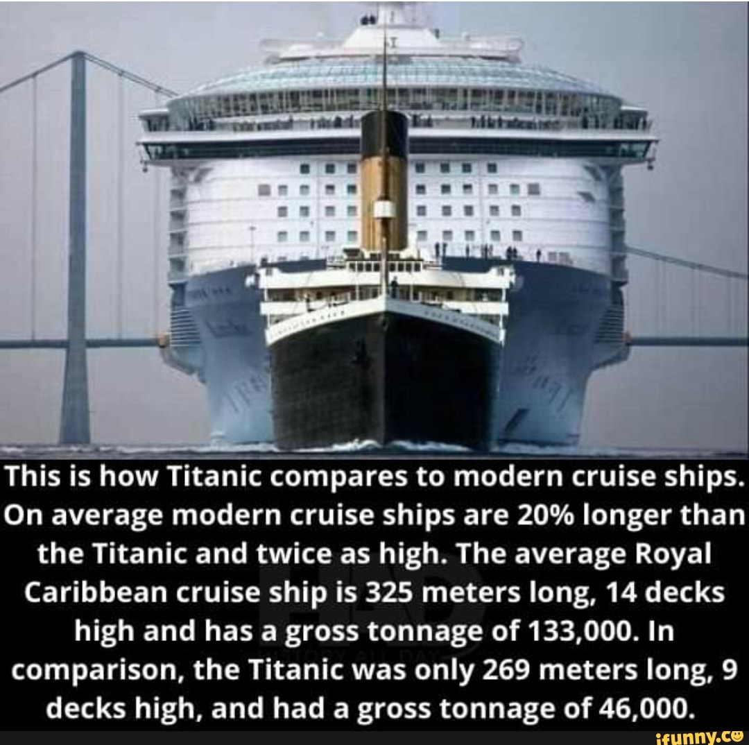 WW. This is how Ti Titanic compares to modern cruise ships. On average modern  cruise ships