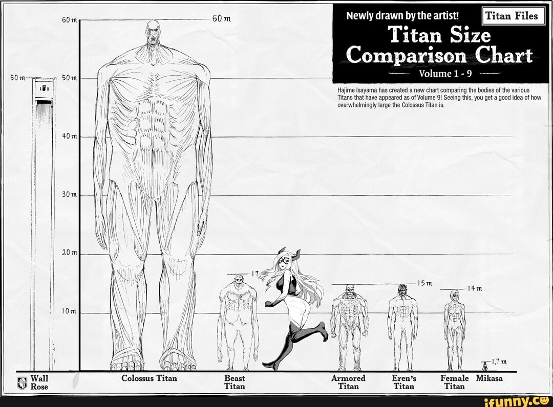 Newly drawn by the artist! Titan Size Comparison Chart Volume 1-9 ...