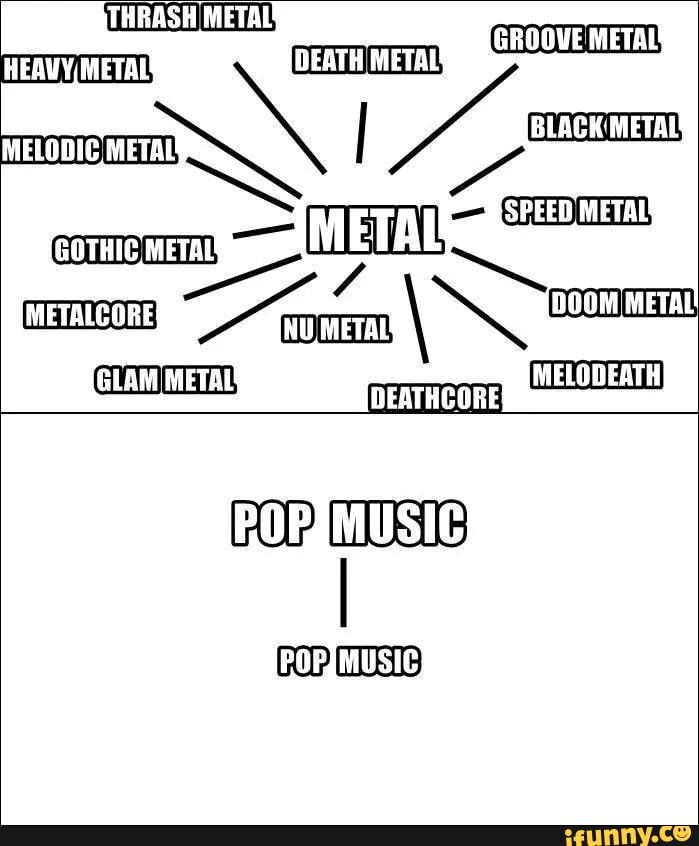 Metal vs. Pop vs Metal. Heavy Metal humor. Метал Жанр музыки. СПИД готик метал.