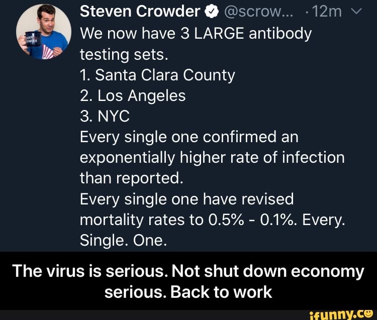 an. We now have 3 LARGE antibody
WS testing sets.
1. Santa Clara County
2. Los Angeles
Every single one confirmed an
exponentially higher rate of infection
than reported.
Every single one have revised
mortality rates to 0.5%
Single. One.
The virus is serious. Not shut down economy
serious. Back to work - The virus is serious. Not shut down economy serious. Back to work