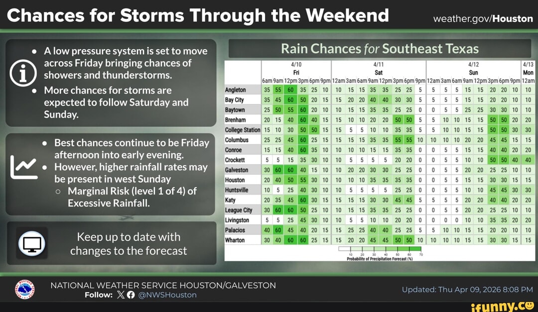 Chances for Storms Through the Weekend Houston low pressure system is ...