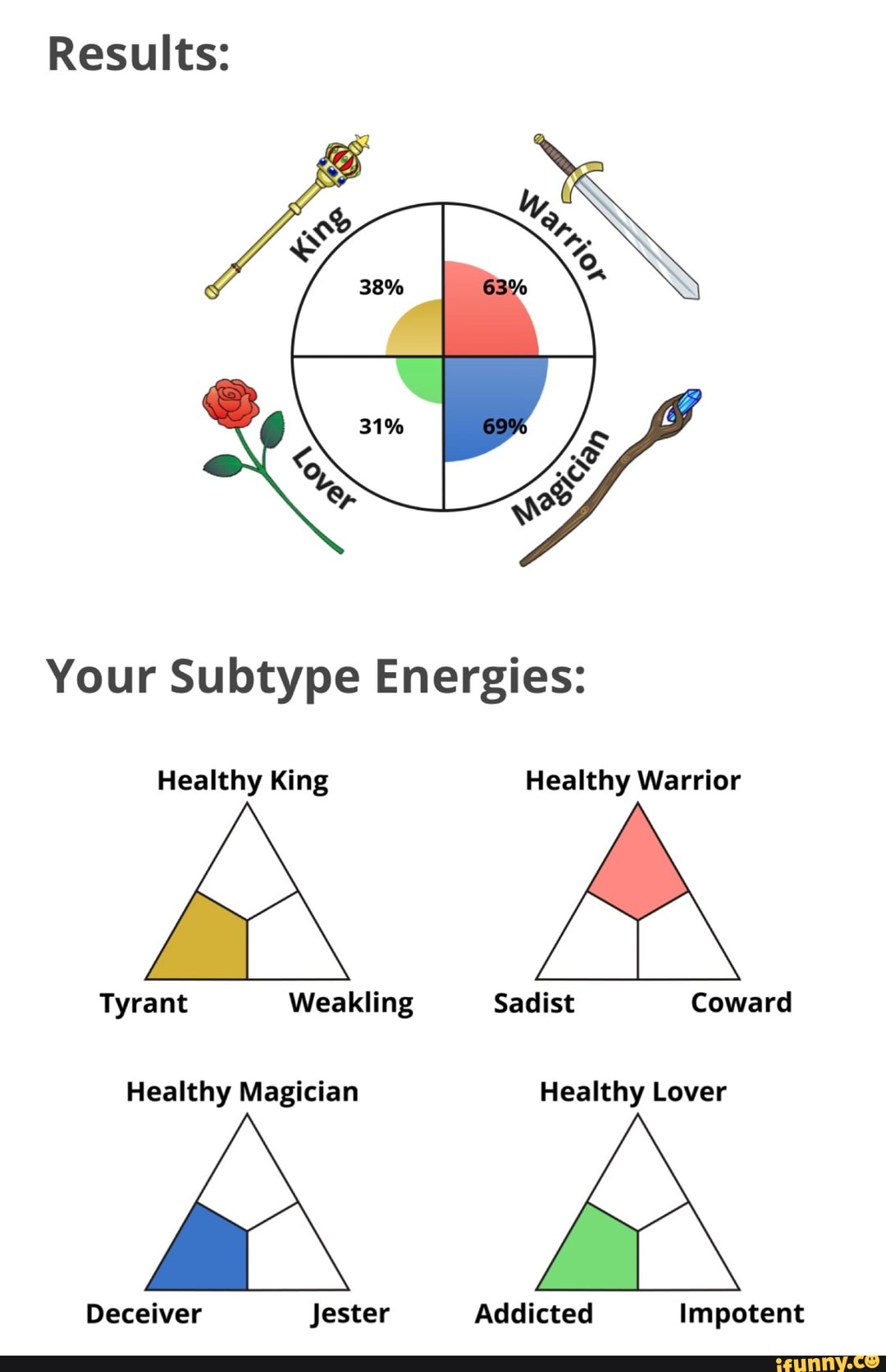 Results:
Your Subtype Energies: