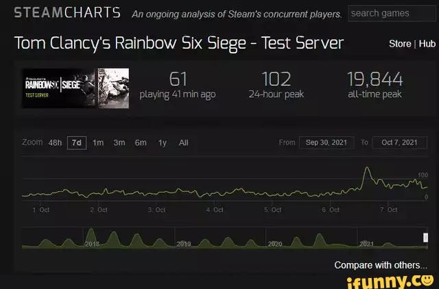 rainbow six siege steam charts