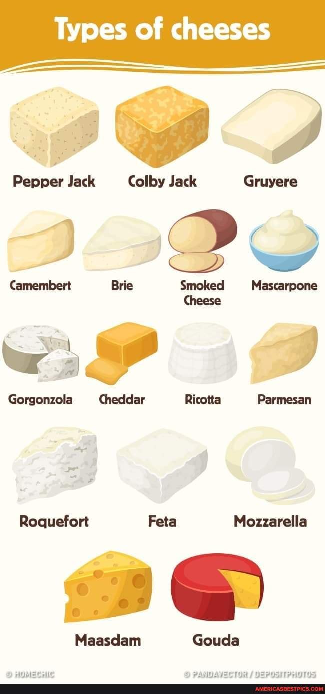 Types of cheeses Pepper Jack Colby Jack Gruyere ww Mascarpone ...