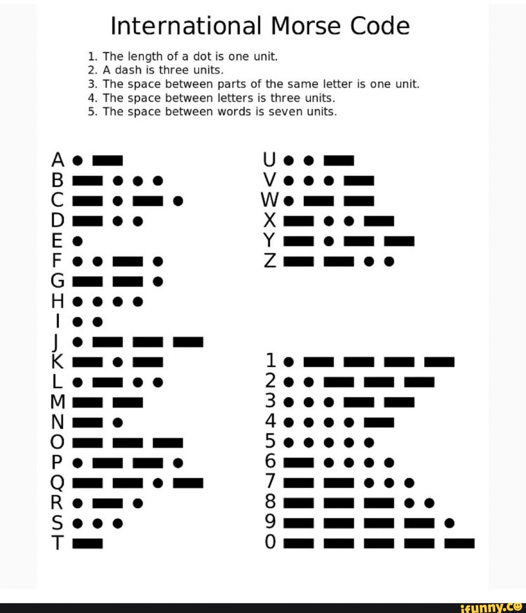 International Morse Code 1. The length of a dot is one unit. 3. The ...