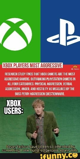 fe)
(BOX PLAVERS MOST AGGRESSIVE
RESEARCH STUOY FINDS THAT XBDX GAMERS ARE THE MOST AGGRESSIVE GAMERS, OUTRANKING PLAYSTATION GAMERS IN ALLFOUR CATEGORIES: PHYSICAL AGGRESSION, VERBAL AGBRESSION, ANBER, AND HOSTLTY AS MEASURED BY THE USS PERRY AGGRESSION QUESTIONNAIRE.
XBOX
USERS:
Neve so offendedIoy)