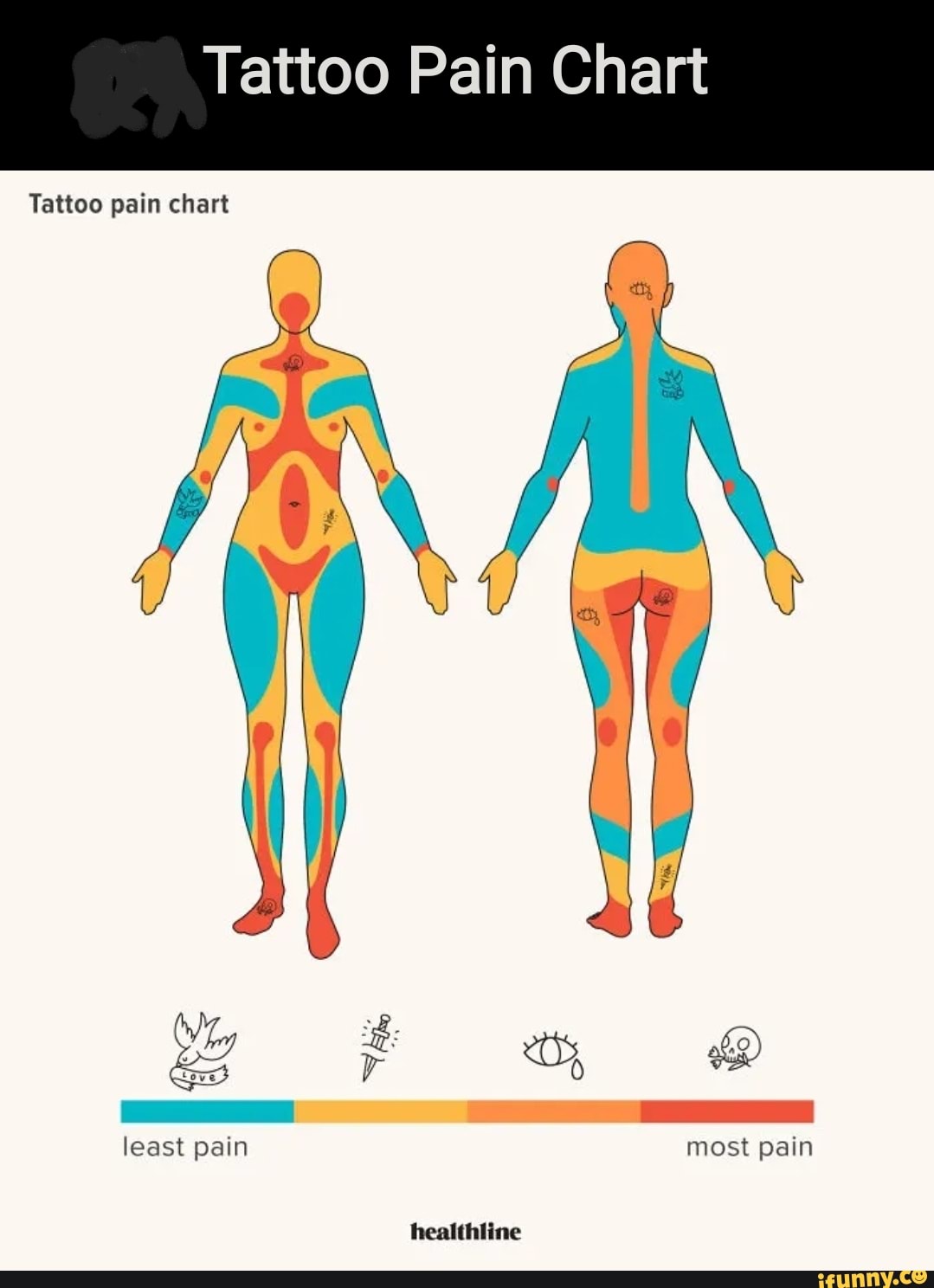 tattoo-pain-chart-tattoo-pain-chart-least-pain-most-pain-healthline