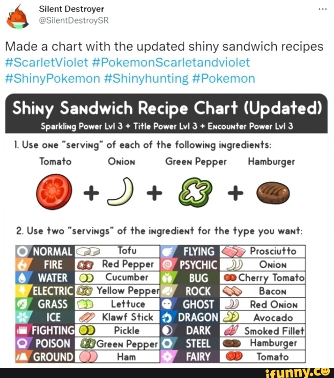 Silent Destroyer @SilentDestroySR Made a chart with the updated shiny ...