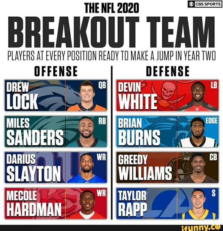 THE NFL 2020
BREAKOUT TEAM
PLAYERS AT EVERY POSITION READY TO MAKE A JUMP IN YEAR TWO