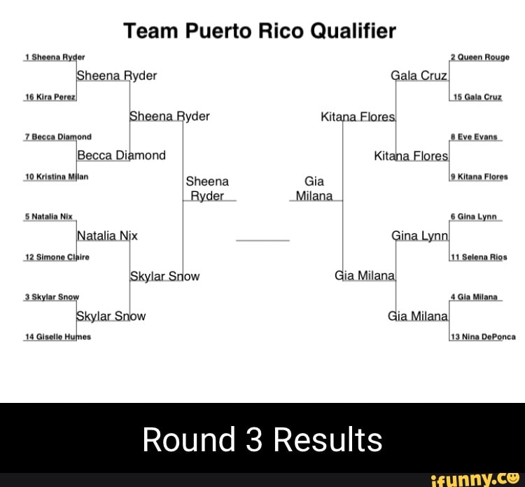 Team Puerto Rico Qualifier 1.Sheena Ryder Sheena Ryder 16 Kira PorezI