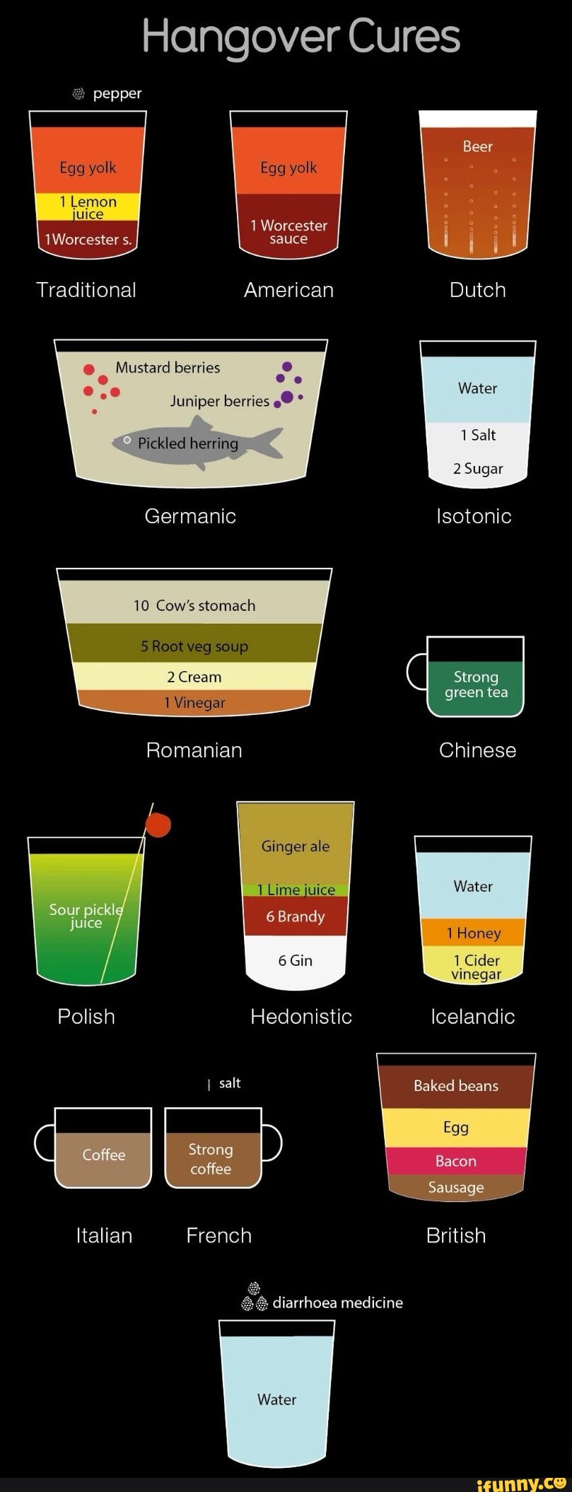 Yolk memes. Best Collection of funny Yolk pictures on iFunny