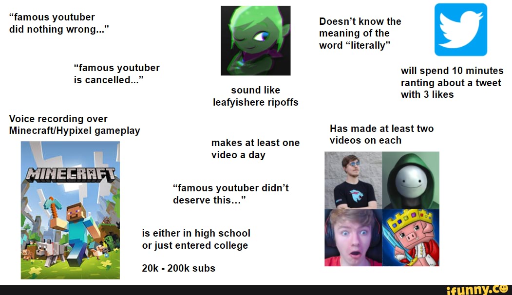 "famous youtuber did nothing wrong..."
"famous youtuber is cancelled..."
Voice recording over gameplay
sound like leafyishere ripoffs
makes at least one video a day
"famous youtuber didn't deserve this..."
is either in high school or just entered college
- 200k subs
Doesn't know the meaning of the word "literally"
will spend 10 minutes ranting about a tweet with 3 likes
Has made at least two videos on each