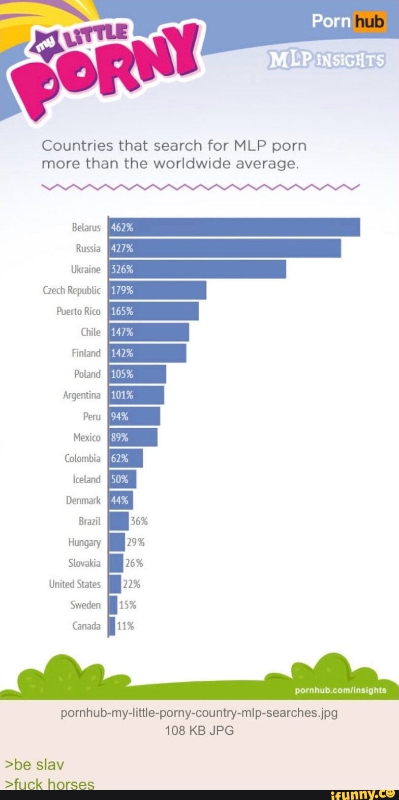 Gore Countries that search for MLP porn more than the worldwide average.  Porn 