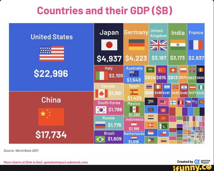 Countries and their GDP (SB) United. United States Japan Germany India ...