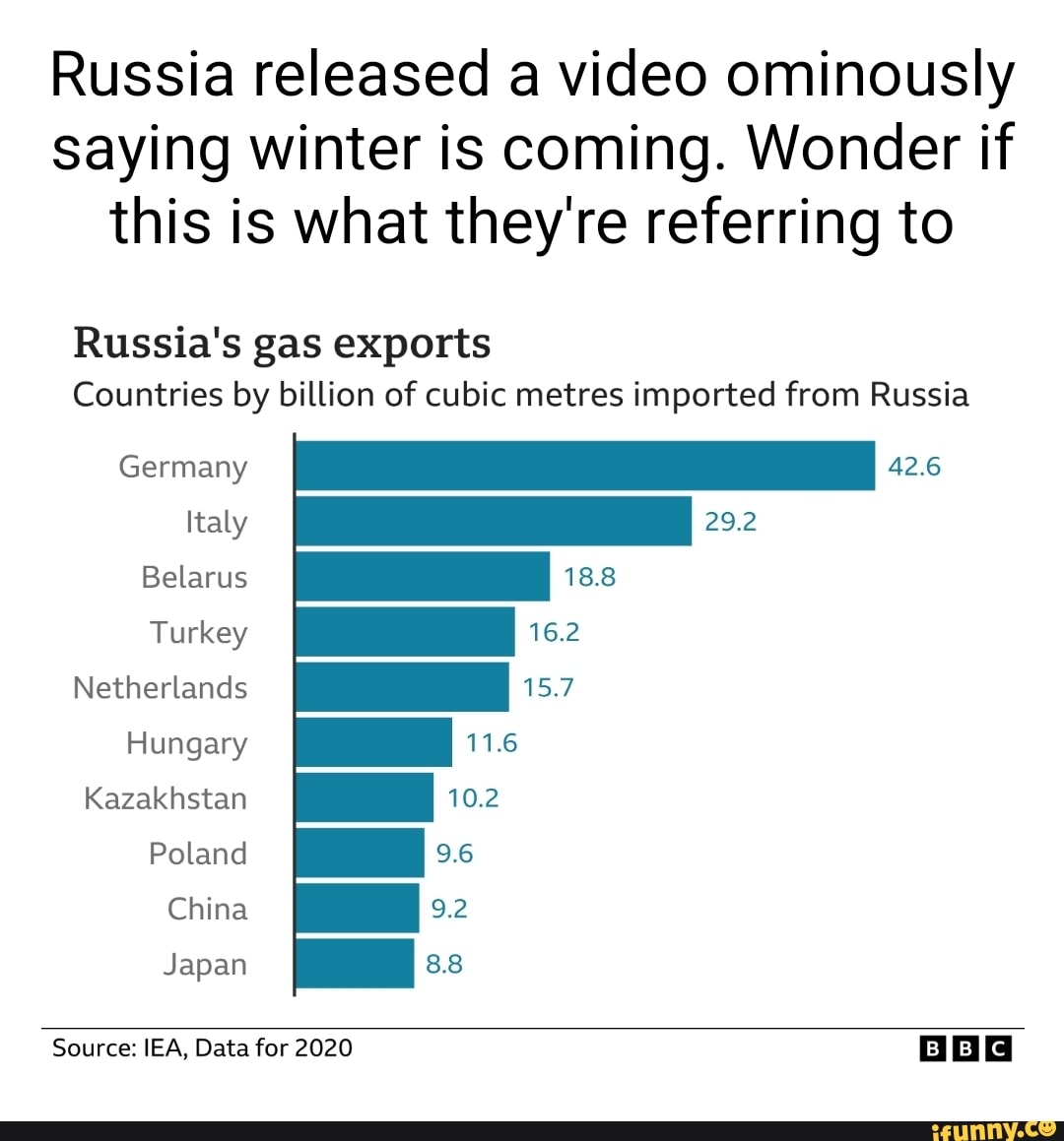 Зависимость страны. Поставки нефти в Европу. Russian Gas sanctions. Sanctions on Russian Oil Imports. Россия тремя шагами остановит влияние санкций ЕС на поставки нефти.