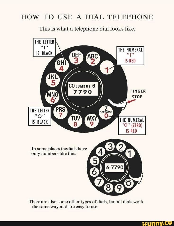 HOW TO USE A DIAL TELEPHONE This is what a telephone dial looks like