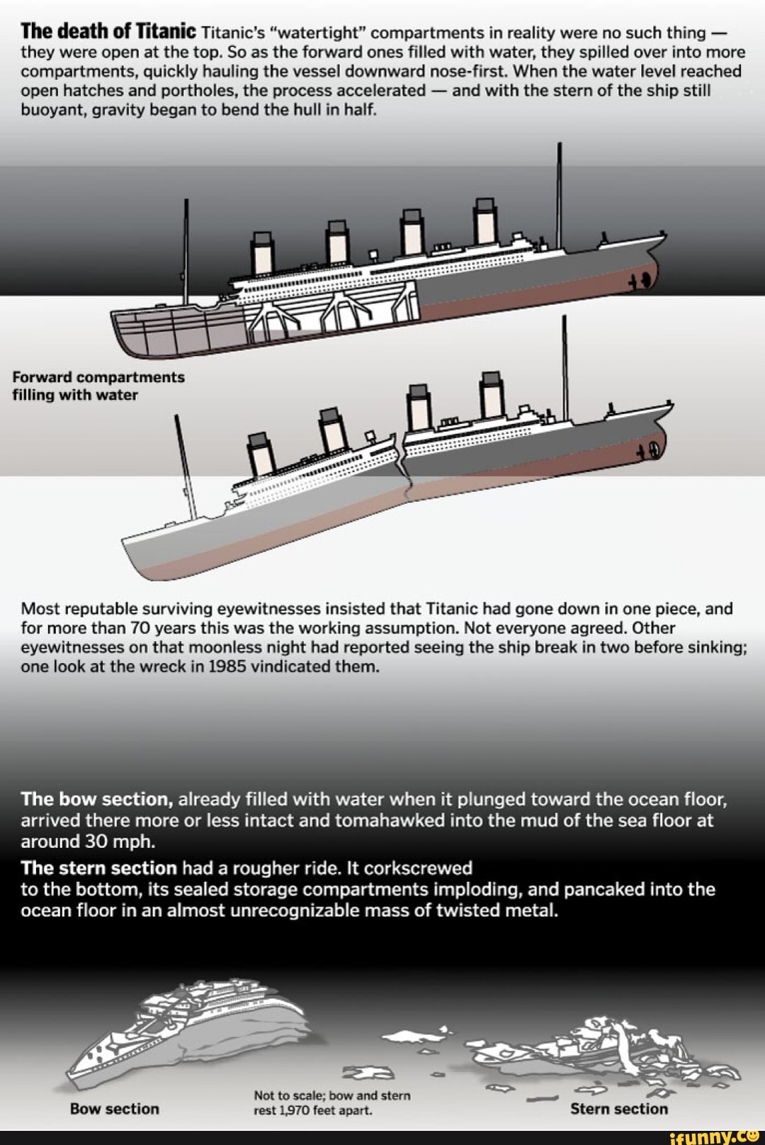 The death of Titanic Titanic's 