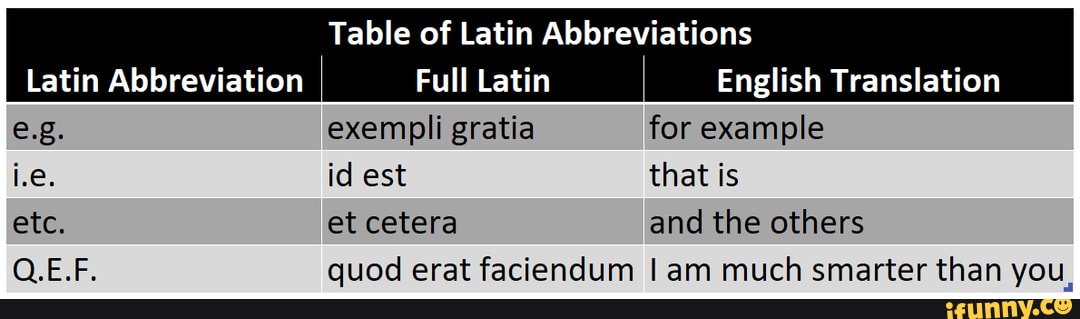 Table Of Latin Abbreviations Latin Abbreviation Full Latin English ...