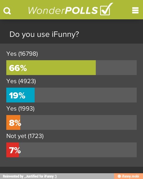 Do you use iFunny?
Yes (16798)
Yes (1993)
Not yet (1723)