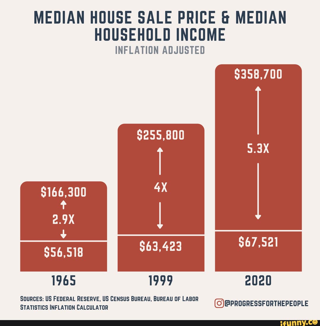 median-house-sale-price-median-household-income-inflation-adjusted