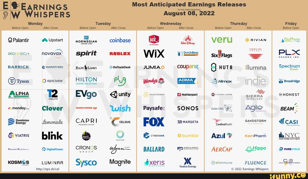E ARNINGS Most Anticipated Earnings Releases for the week beginning