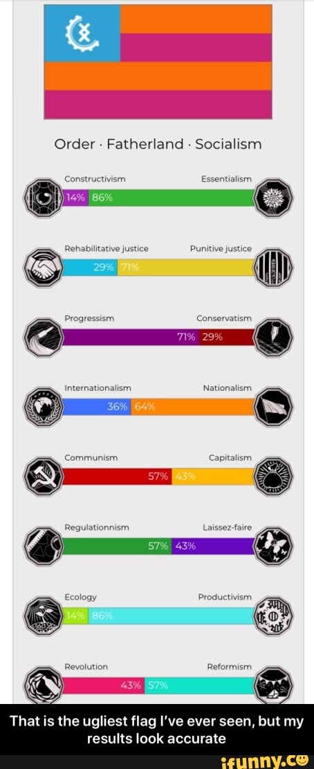 Order Fatherland
Socialism - That is the ugliest flag I’ve ever seen, but my results look accurate
